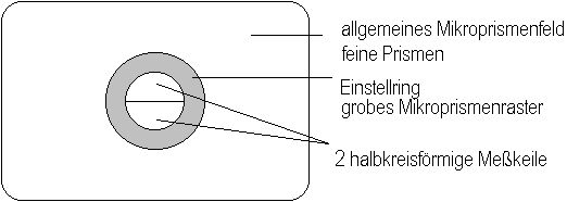 Einstellscheibe (Aufsicht)