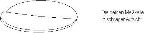 Meßkeile (schräge Aufsicht)