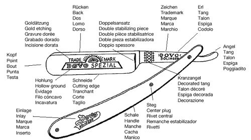Die Teile des Rasiermessers