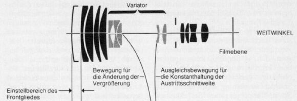 Linsenanordnung Weitwinkel