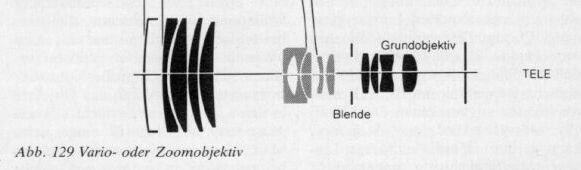 Linsenanordnung Tele